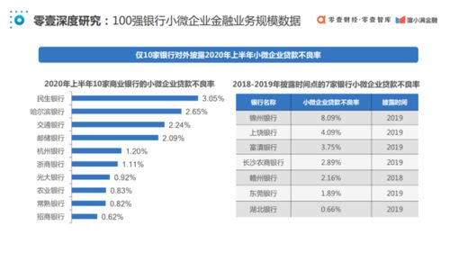 《中國普惠小微金融發展報告2020》市場調查 新形勢下的機遇與挑戰